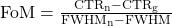 \text{FoM} = \frac{\text{CTR}_\text{n} - \text{CTR}_\text{g}}{\text{FWHM}_\text{n} - \text{FWHM}_\text{\gamma}}