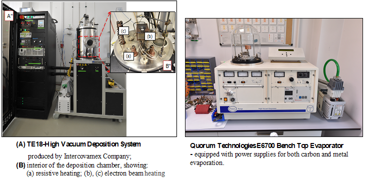 PVD Systems at IFIN-HH